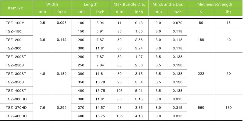 Item No,Width,Length,Max Bundle Dia.,Min Bundle Dia.,Min.Tensile Strength